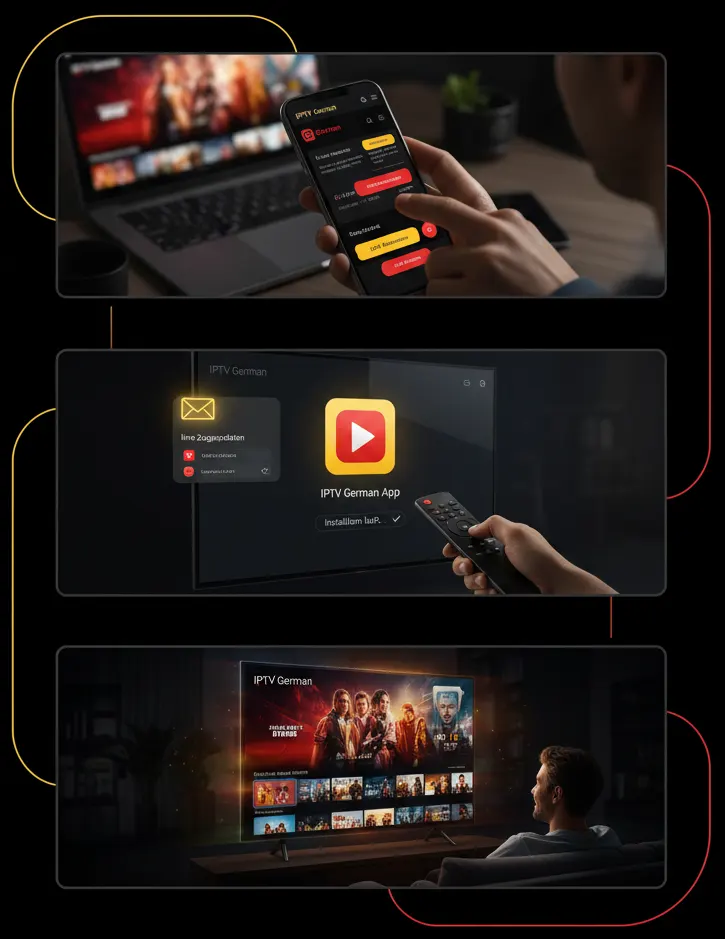 IPTV Geräte Voraussetzungen – Erfahre, welche Geräte du brauchst & wie du IPTV German in HD & 4K genießen kannst. Einfach & sofort startklar!, Drei Illustrationen zeigen den Installationsprozess von IPTV German: Zugangsdaten auf dem Smartphone, Installation der IPTV German App auf dem Fernseher und das Starten des Streams auf dem TV-Bildschirm. Dunkler Hintergrund mit roten und gelben Verbindungslinien.